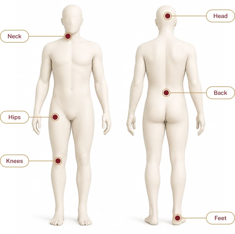 Front and back body diagram identifying common pain areas